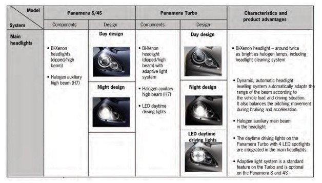 All about headlights and tail lights explained - PanameraClub.com